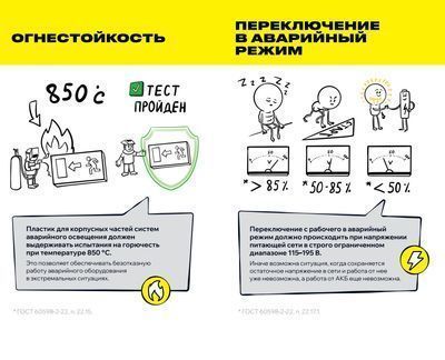 IEK ССА 5043-3 362х90х214  IP65 3ч, 24м,Постоян./комбинированное действие 