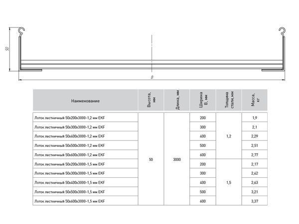 Лоток лестничный 50x500x3000-1,2 мм EKF