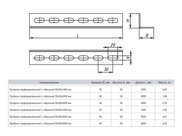 Профиль перфорированный L-образный 50x50x2000 мм (2 мм) EKF