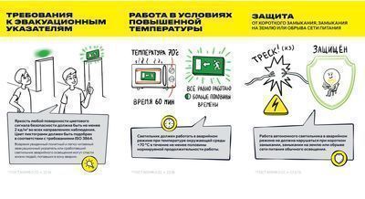 БАП IEK LED 40-3,0 IP20 3 часа 157х30,4х21 мм выходное напряжение 10-90В