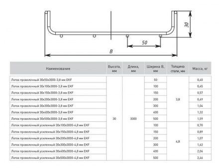 Лоток проволочный 30x100x3000-3,8 мм EKF